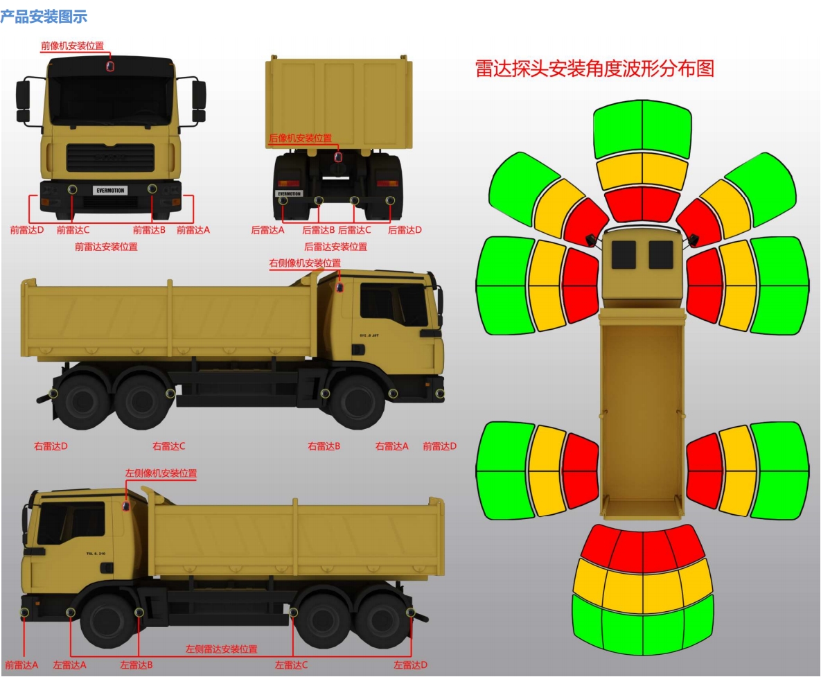 360度主动安全预警系统LY-K900