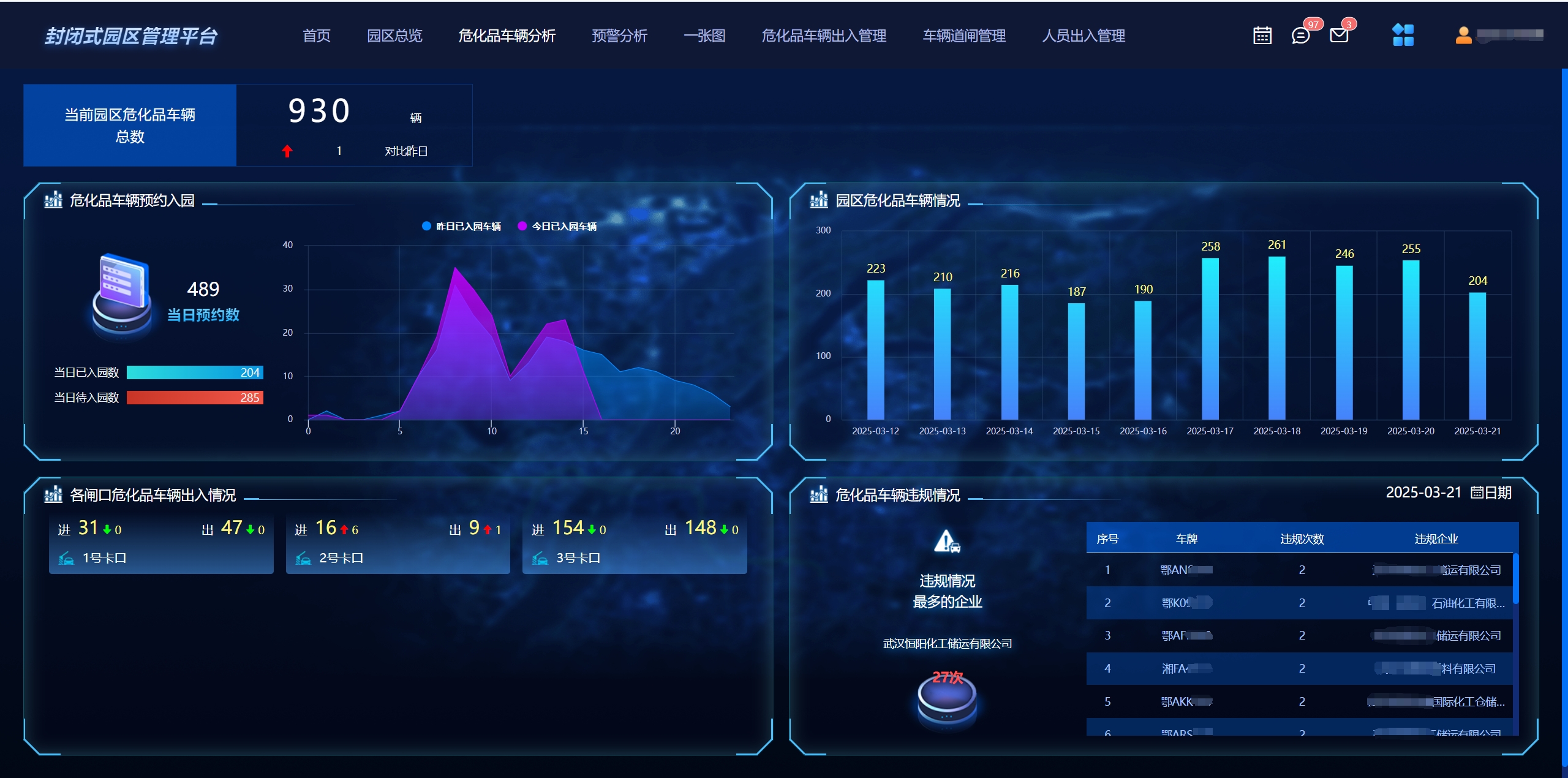 危险品车辆分析